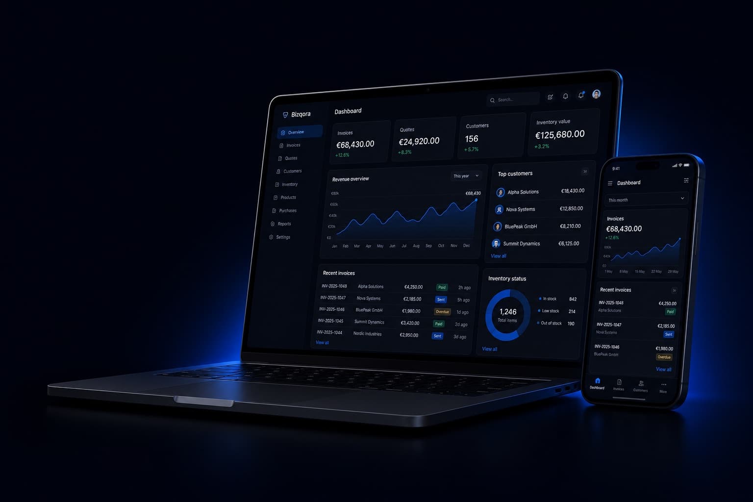 Bizqora business dashboard shown on a laptop and smartphone